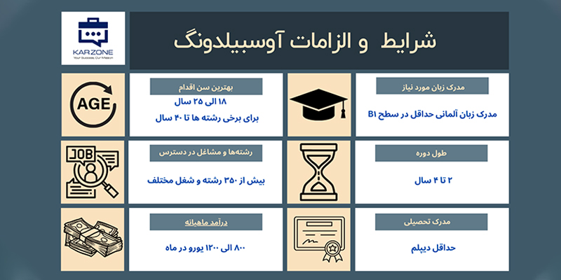 شرایط آوسبیلدونگ